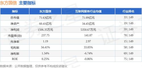 東方國信周漲4.49%，主力資金凈流入583萬元，工業互聯網數據服務賽道受關注